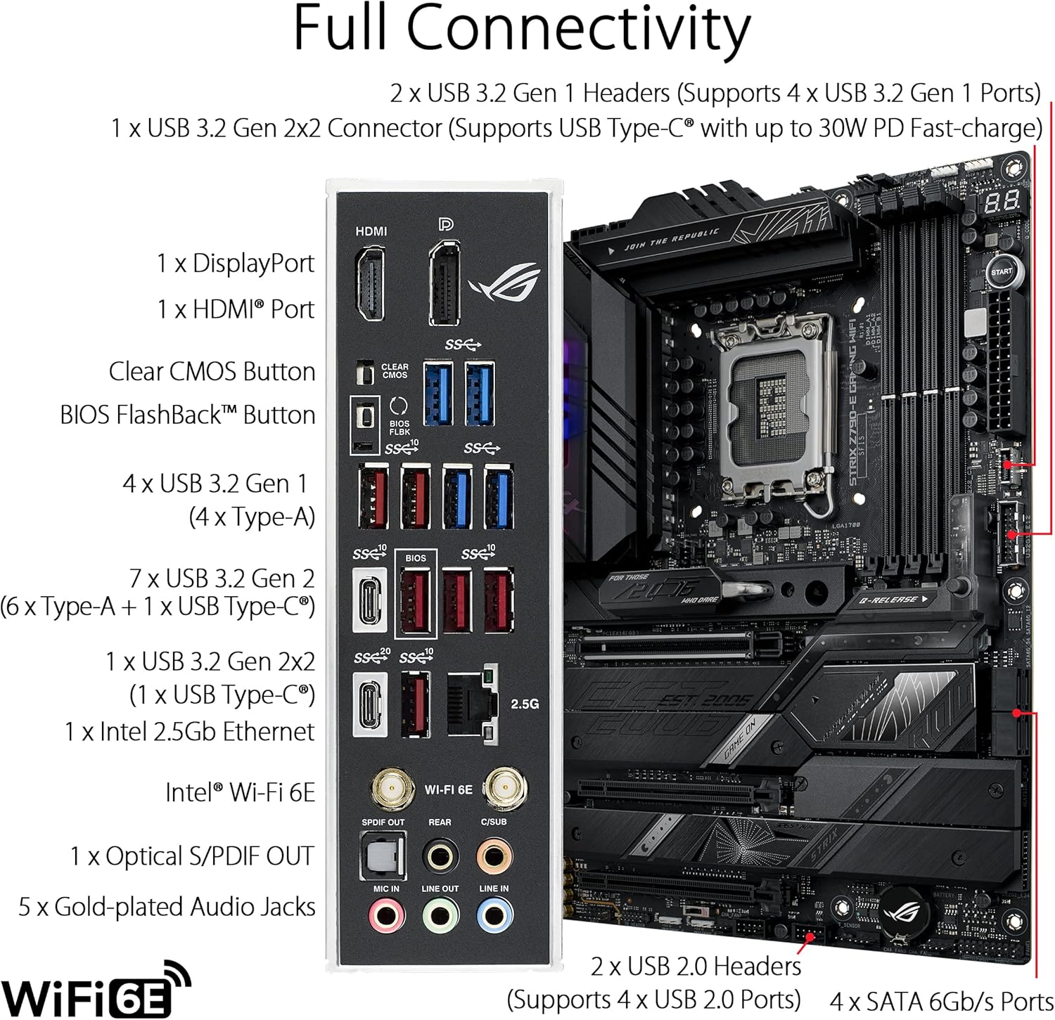 ASUS ROG STRIX Z790-E GAMING W - Intel Cpu Core I5 评论和价格