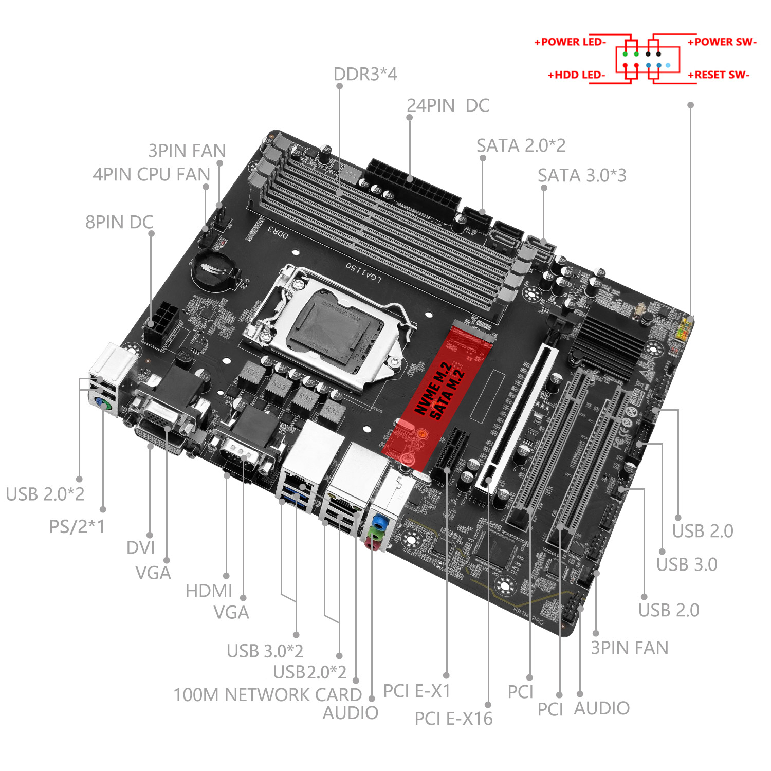 MACHINIST H97M PRO Motherboard - Intel Cpu Core I5 评论和价格