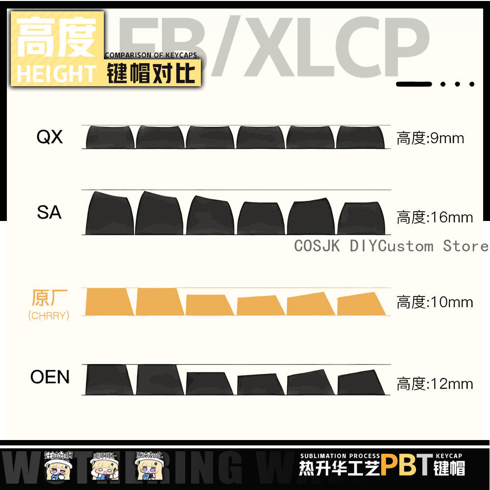 122 Keys Anime Phoebe Wutherin - Gaming Accessories Gamestop 评论和价格